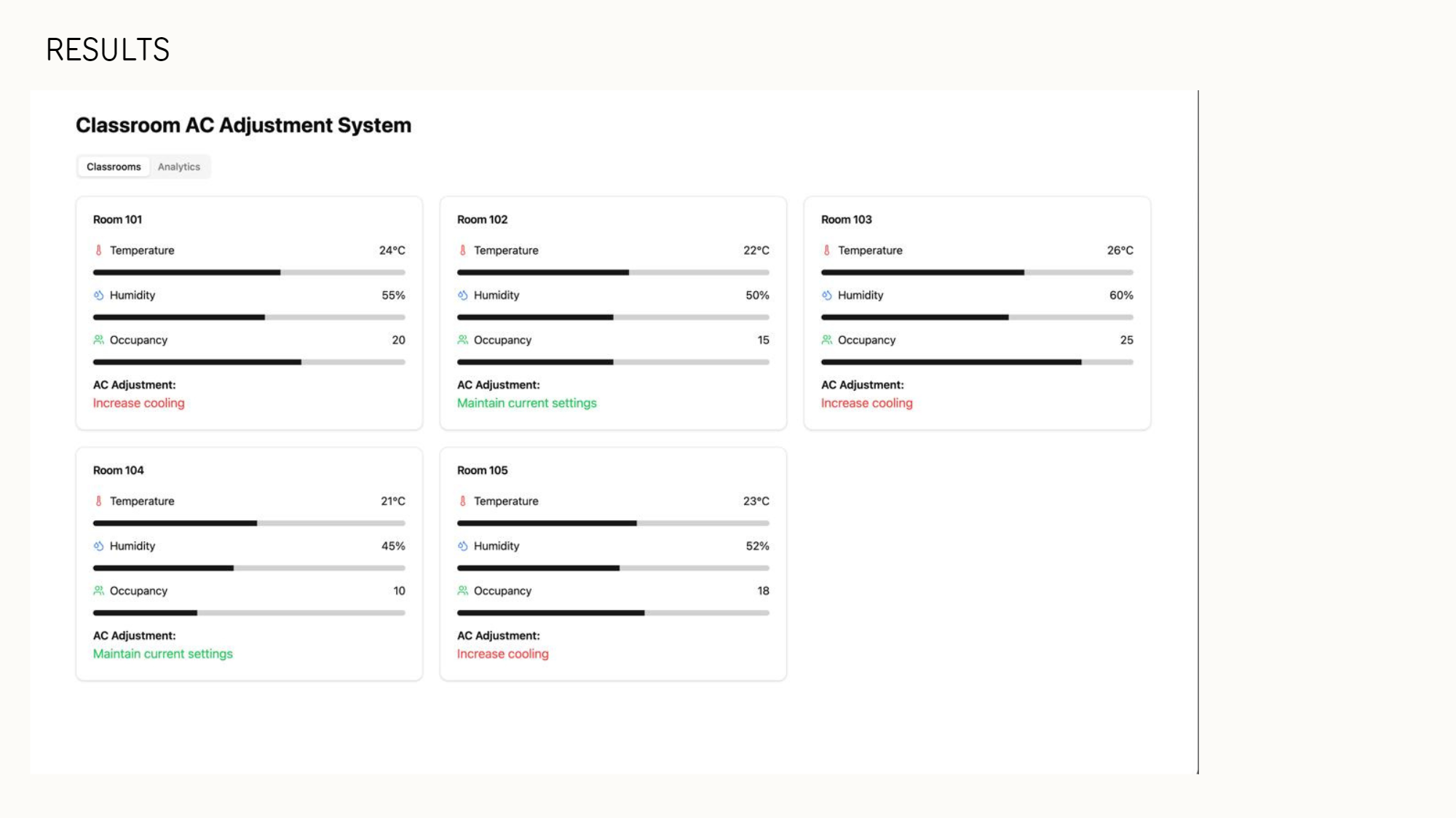 Smart Classroom Project