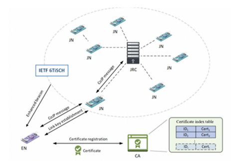 cooperative relay selection